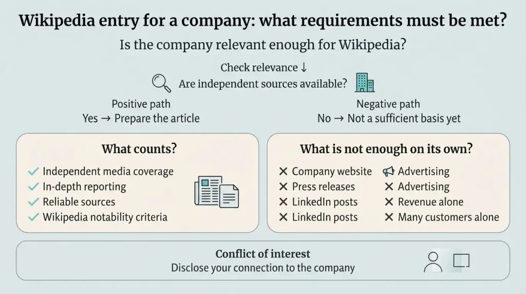 Infographic: the requirements for creating a Wikipedia page for a company and how to create the article