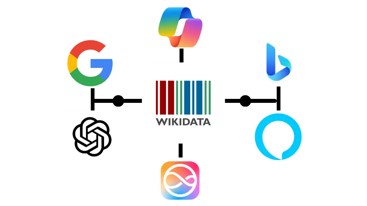 Wikidata Page Creation Service | Wikiconsult
