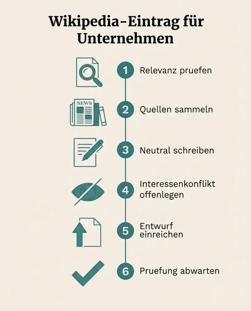 Wikipedia Eintrag erstellen Firma