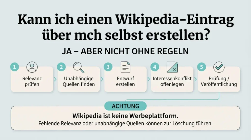 Infografik: Wikipedia-Eintrag über sich selbst erstellen – Relevanz, Quellen, Entwurf und Interessenkonflikt